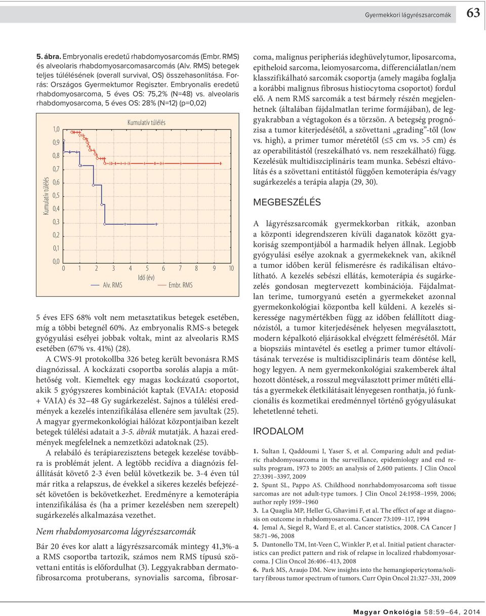 alveolaris rhabdomyosarcoma, 5 éves OS: 28% (N=12) (p=0,02) 1,0 0,9 0,8 0,7 0,6 0,5 0,4 0,3 0,2 0,1 0,0 0 1 2 3 4 5 6 7 8 9 10 Idő (év) Alv. RMS Embr.