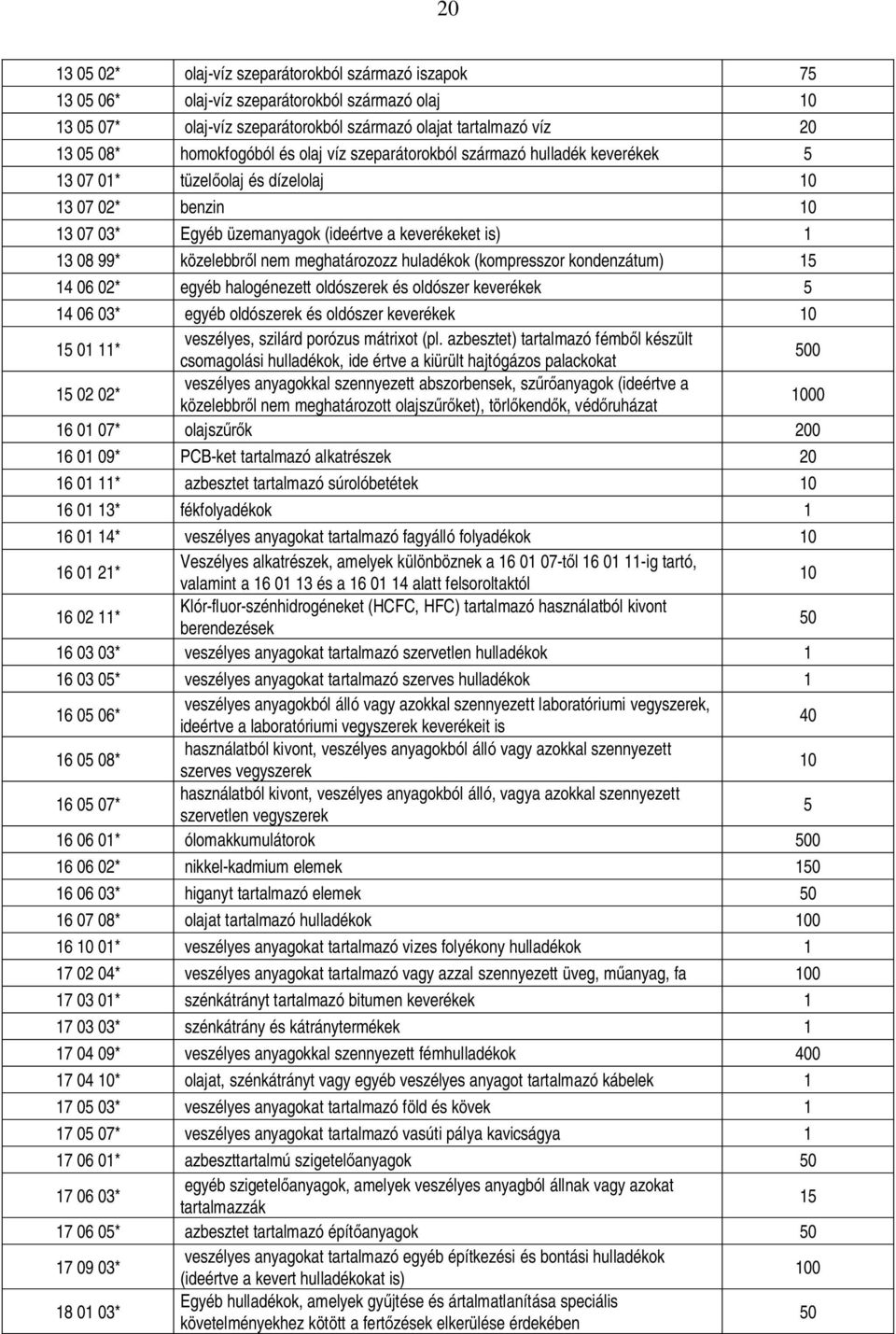 meghatározozz huladékok (kompresszor kondenzátum) 15 14 06 02* egyéb halogénezett oldószerek és oldószer keverékek 5 14 06 03* egyéb oldószerek és oldószer keverékek 15 01 11* veszélyes, szilárd