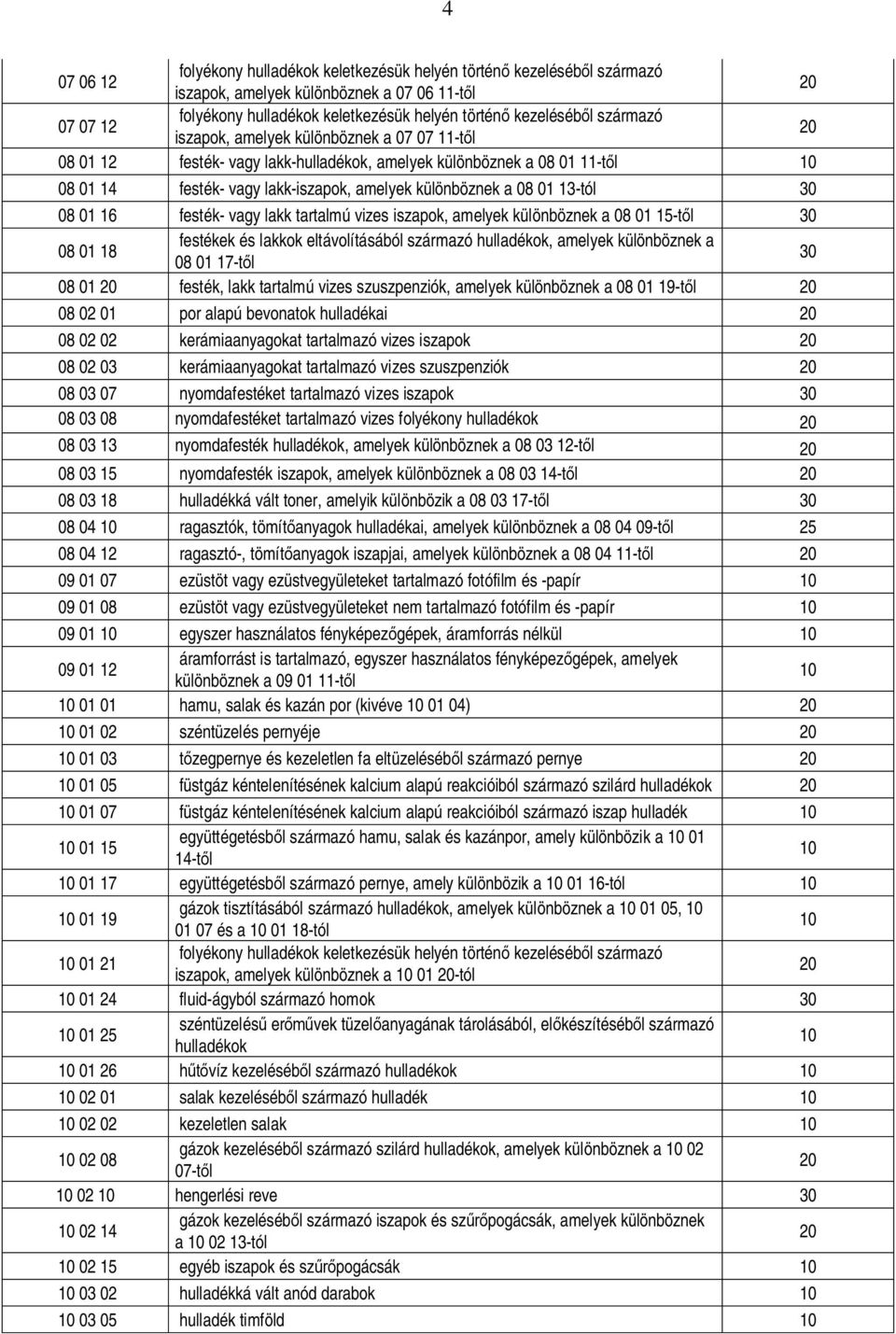 hulladékok, amelyek különböznek a 08 01 17-t l 30 08 01 festék, lakk tartalmú vizes szuszpenziók, amelyek különböznek a 08 01 19-t l 08 02 01 por alapú bevonatok hulladékai 08 02 02 kerámiaanyagokat