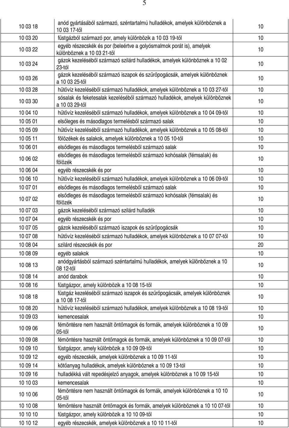 amelyek különböznek a 03 25-t l 03 28 h víz kezeléséb l származó hulladékok, amelyek különböznek a 03 27-t l 03 30 sósalak és feketesalak kezeléséb l származó hulladékok, amelyek különböznek a 03