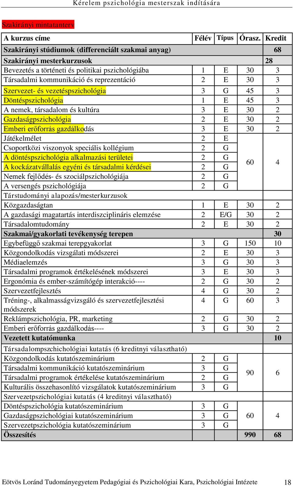 Szervezet- és vezetéspszichológia 3 G 45 3 Döntéspszichológia 1 E 45 3 A nemek, társadalom és kultúra 3 E 30 2 Gazdaságpszichológia 2 E 30 2 Emberi erőforrás gazdálkodás 3 E 30 2 Játékelmélet 2 E