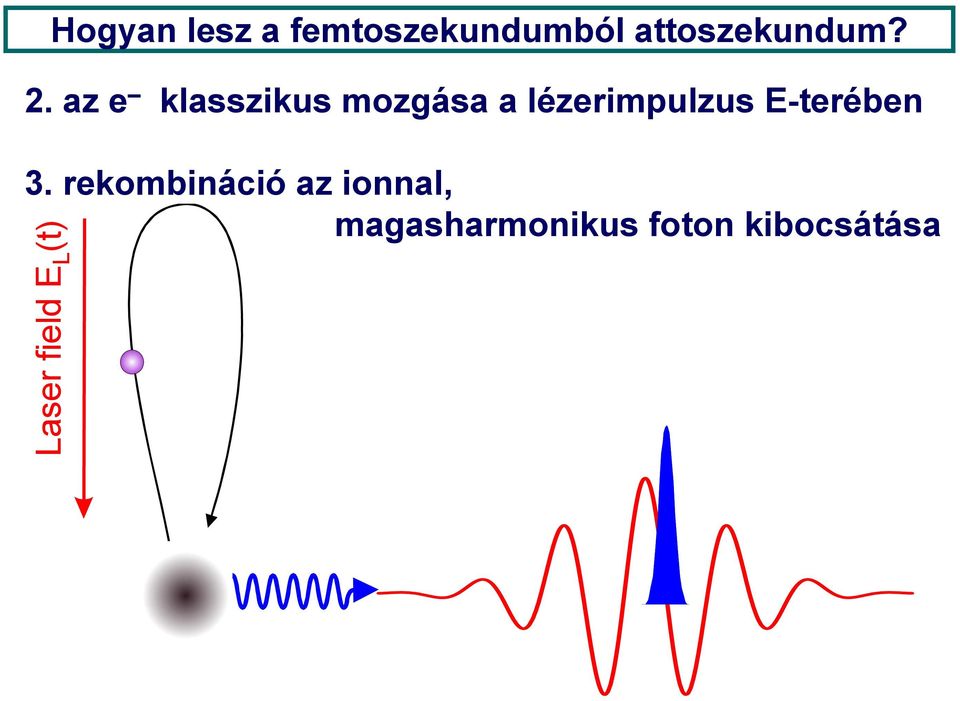 rekombináció az ionnal, magasharmonikus