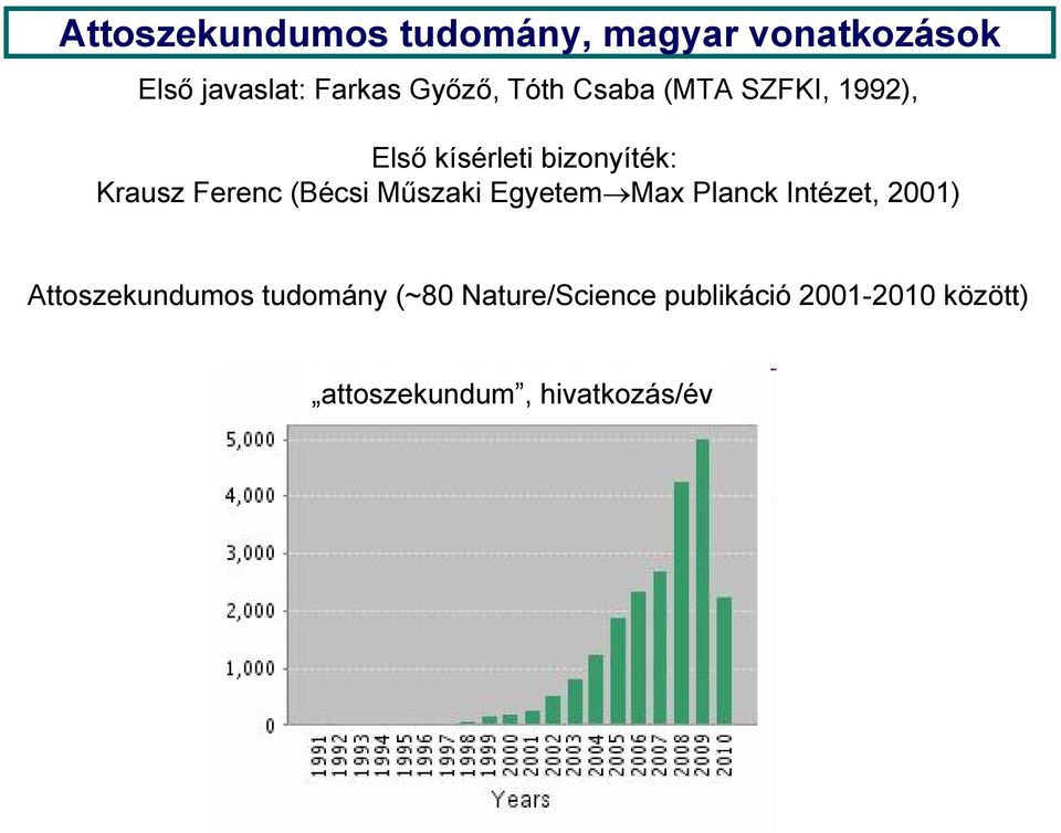 (Bécsi Műszaki Egyetem Max Planck Intézet, 2001) Attoszekundumos tudomány