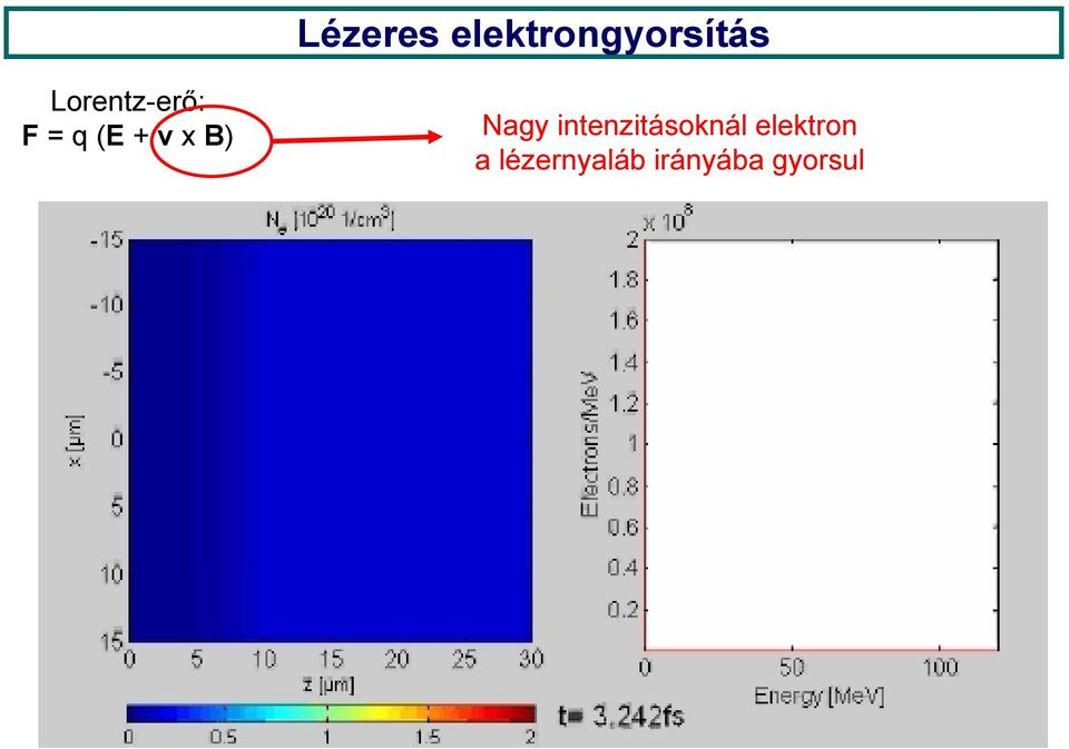 B) Nagy intenzitásoknál