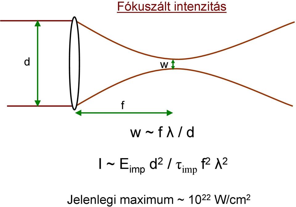 2 / τ imp f 2 λ 2