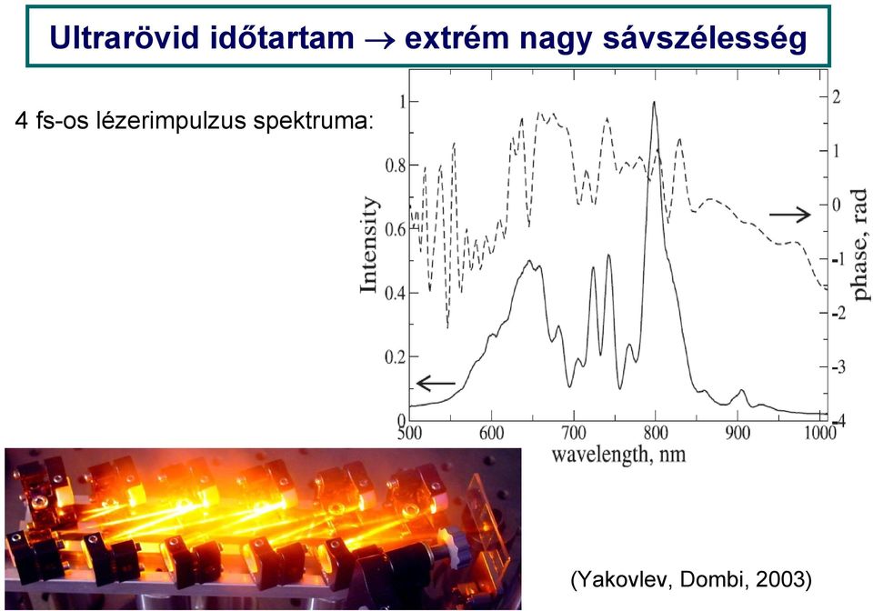 4 fs-os lézerimpulzus