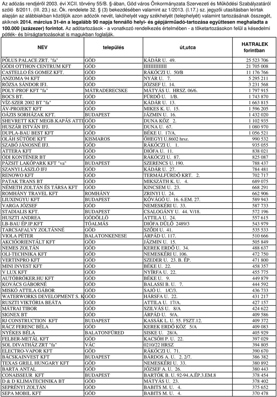 jegyzői utasításban leírtak alapján az alábbiakban közöljük azon adózók nevét, lakóhelyét vagy székhelyét (telephelyét) valamint tartozásának összegét, akiknek 2014.