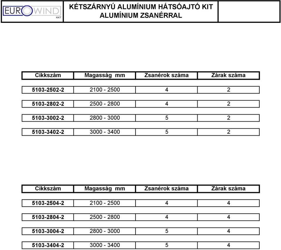 2800-3000 5 2 5103-3402-2 3000-3400 5 2 Cikkszám Magasság mm Zsanérok száma Zárak száma