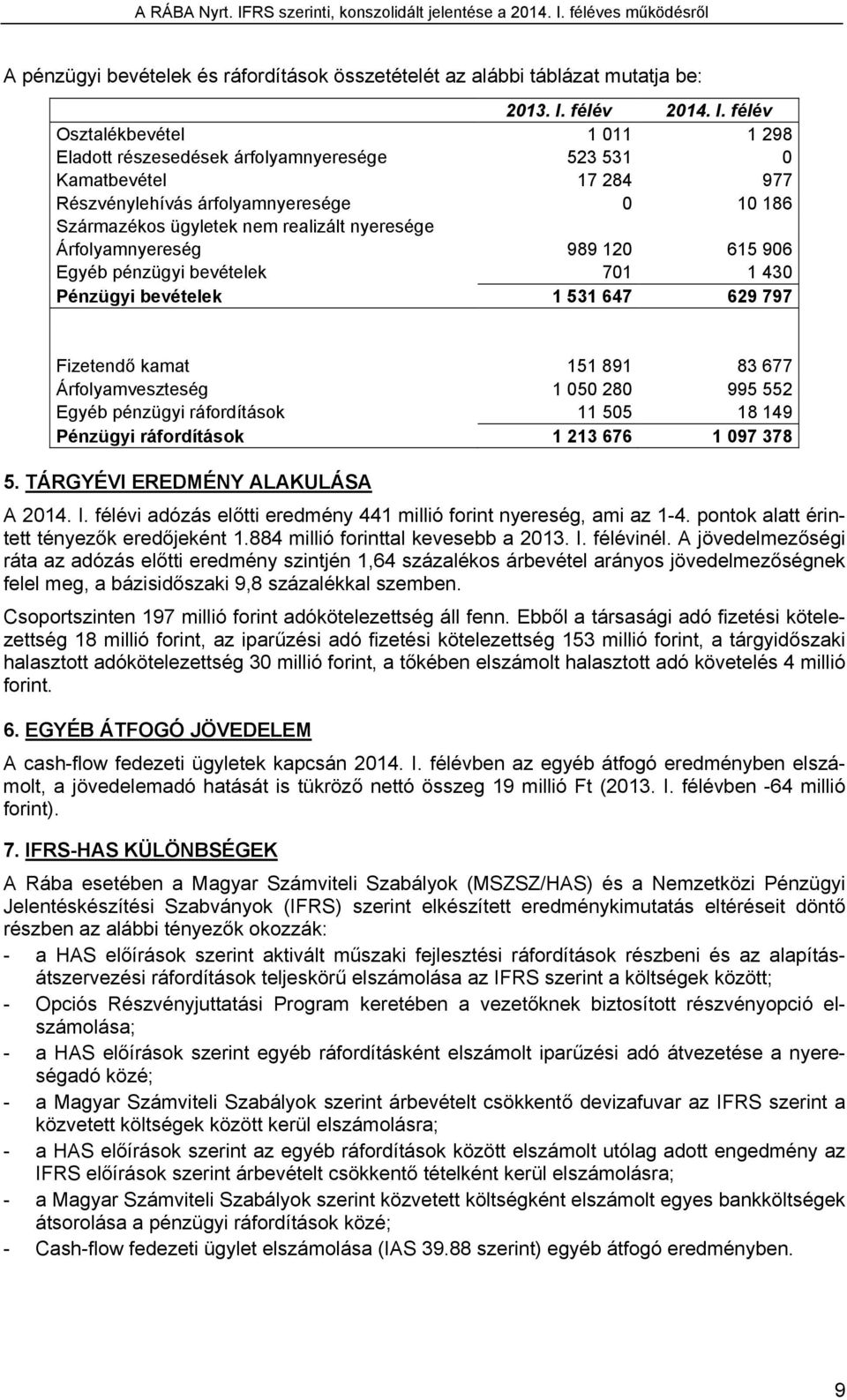 félév Osztalékbevétel 1 011 1 298 Eladott részesedések árfolyamnyeresége 523 531 0 Kamatbevétel 17 284 977 Részvénylehívás árfolyamnyeresége 0 10 186 Származékos ügyletek nem realizált nyeresége