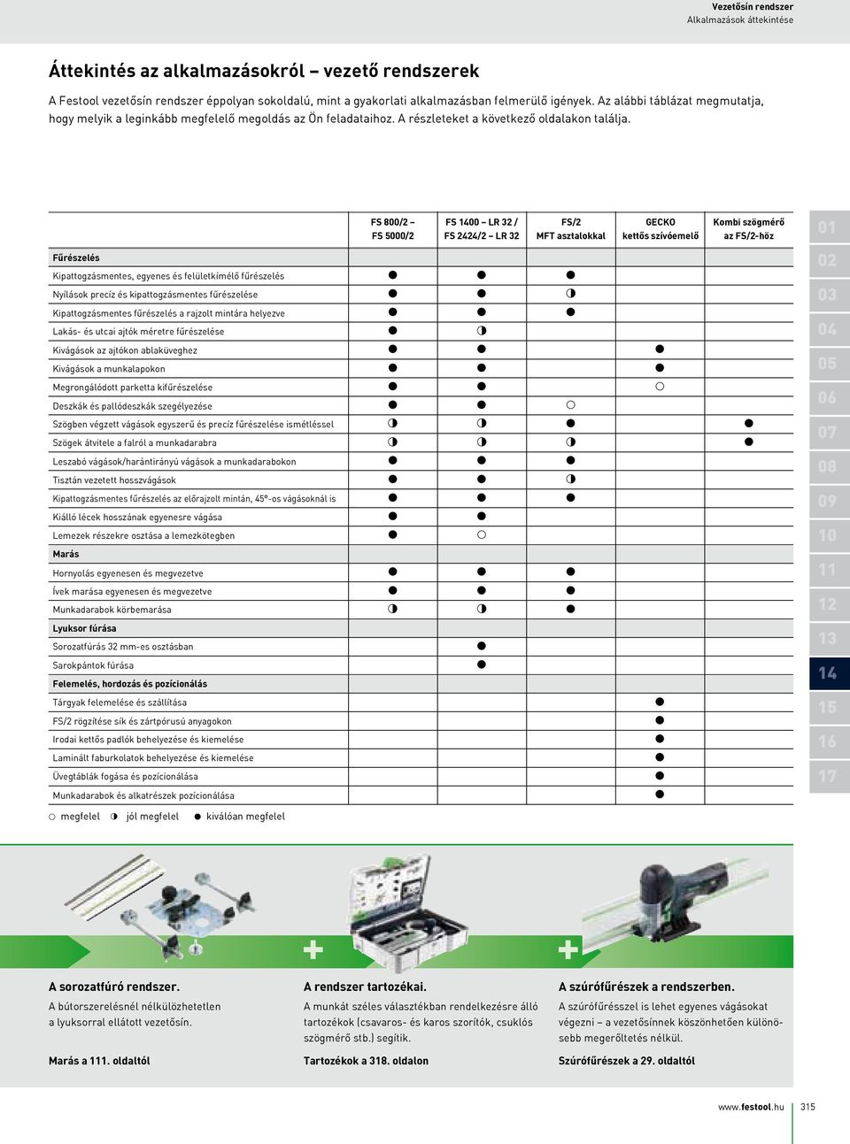 FS 800/2 FS 5000/2 FS 1400 LR 2 / FS 2424/2 LR 2 FS/2 MFT asztalokkal GECKO kettős szívóemelő Kombi szögmérő az FS/2-höz 01 Fűrészelés Kipattogzásmentes egyenes és felületkímélő fűrészelés Nyílások