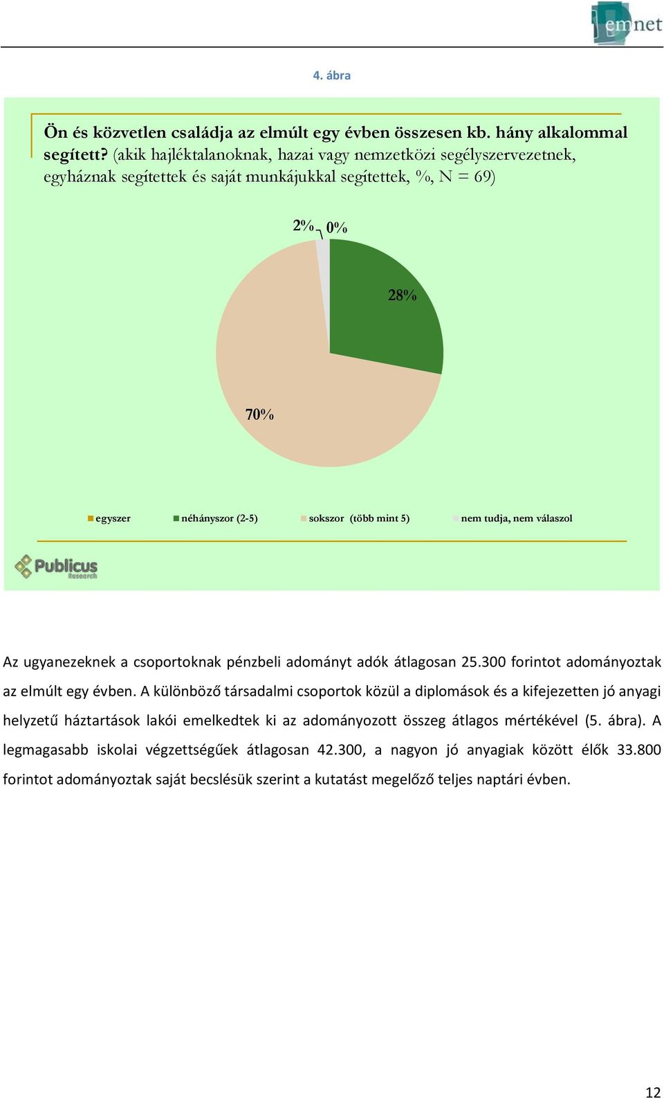 nem tudja, nem válaszol Az ugyanezeknek a csoportoknak pénzbeli adományt adók átlagosan 25.300 forintot adományoztak az elmúlt egy évben.