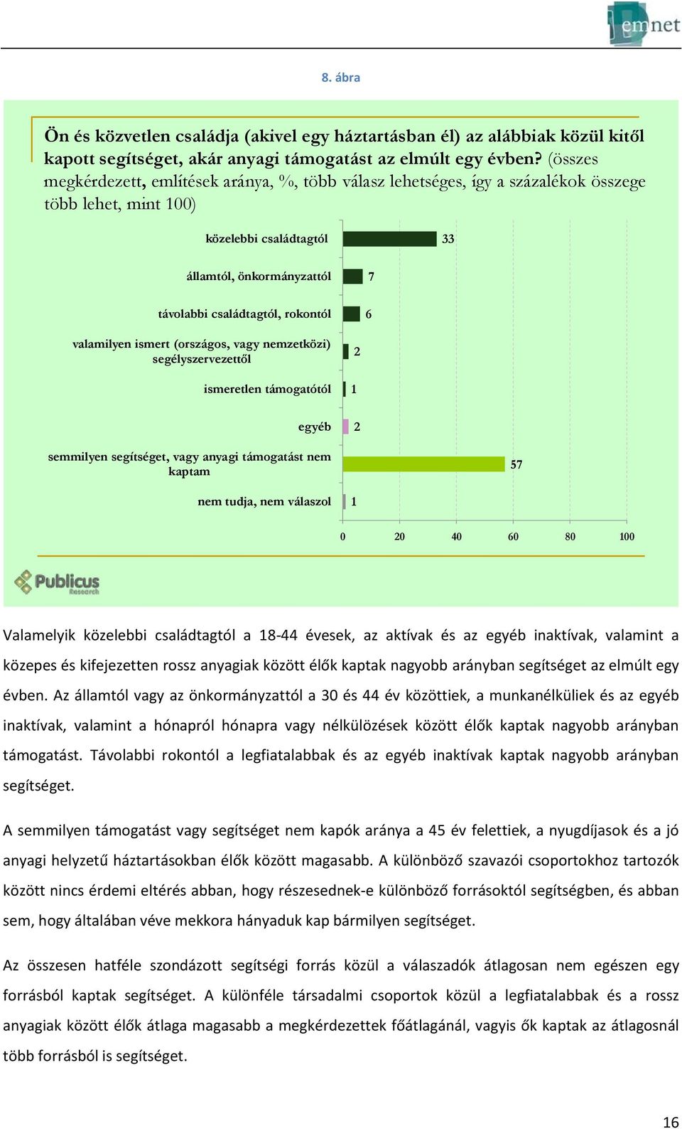 7 6 valamilyen ismert (országos, vagy nemzetközi) segélyszervezettől ismeretlen támogatótól egyéb 1 2 2 semmilyen segítséget, vagy anyagi támogatást nem kaptam 57 nem tudja, nem válaszol 1 0 20 40 60