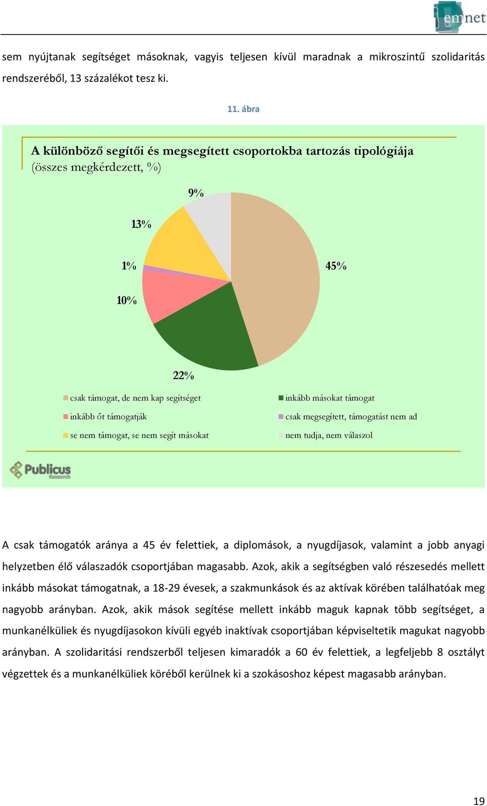 segít másokat inkább másokat támogat csak megsegített, támogatást nem ad nem tudja, nem válaszol A csak támogatók aránya a 45 év felettiek, a diplomások, a nyugdíjasok, valamint a jobb anyagi