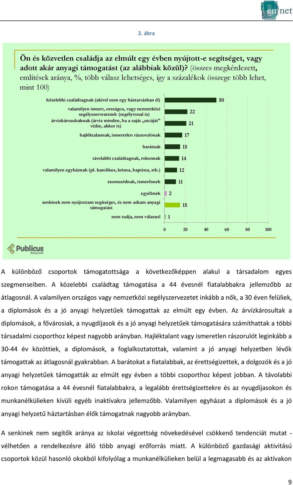 vagy nemzetközi segélyszervezetnek (segélyvonal is) árvizkárosultaknak (árviz minden, ha a saját utcáját védte, akkor is) hajléktalannak, ismeretlen rászorulónak barátnak távolabbi családtagnak,