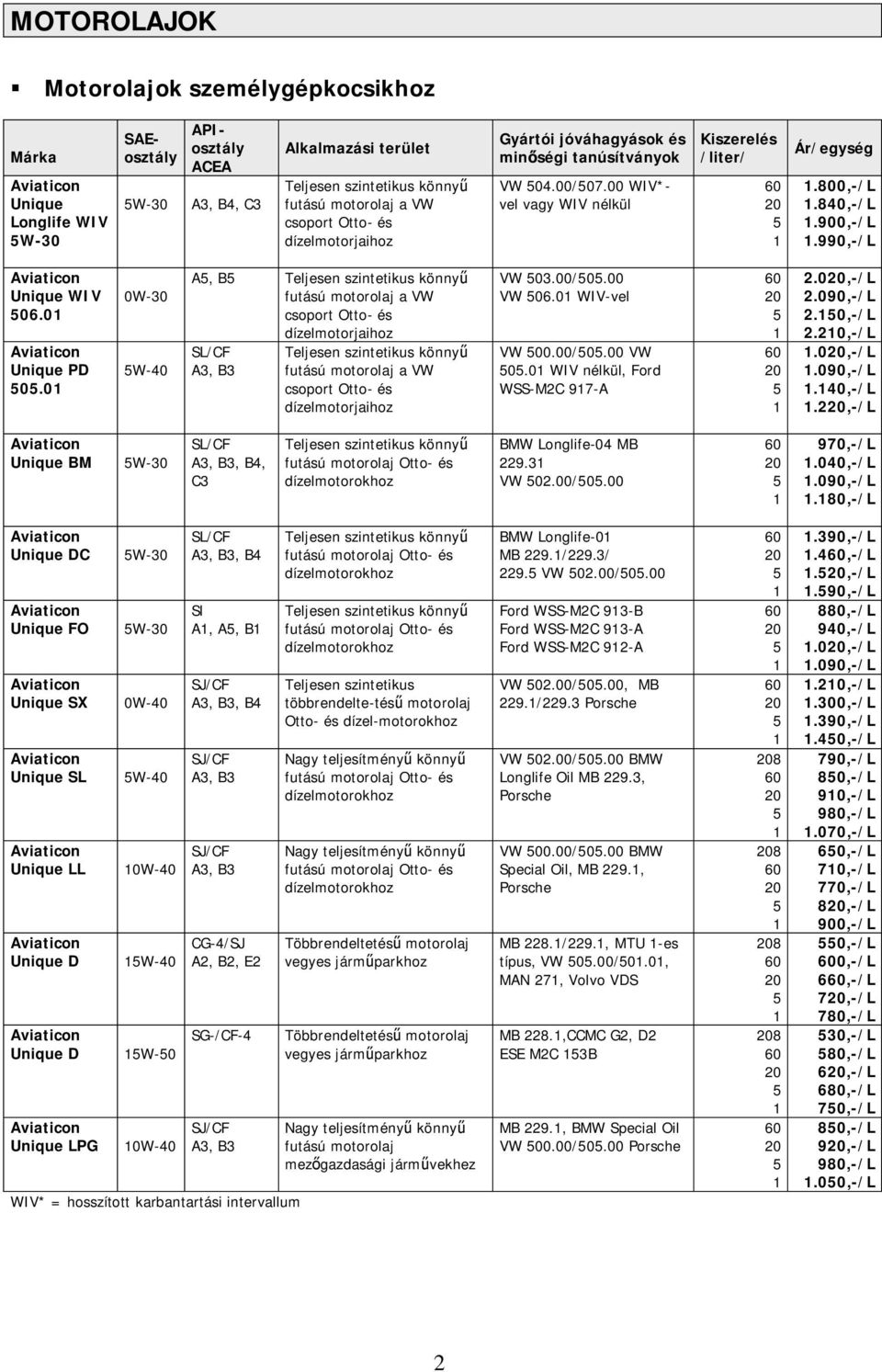 0 0W-30 W-40 A, B Teljesen szintetikus könny futású motorolaj a VW csoport Otto- és dízelmotorjaihoz SL/CF A3, B3 Teljesen szintetikus könny futású motorolaj a VW csoport Otto- és dízelmotorjaihoz VW