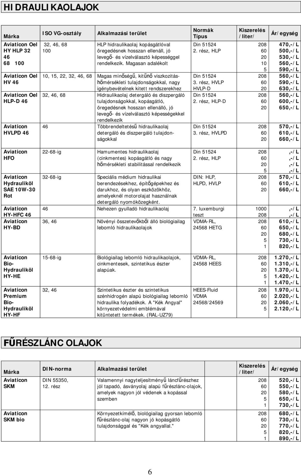 Magasan adalékolt 0,, 22, 32, 46, 68 Magas min ség, kit viszkozitás- mérsékleti tulajdonságokkal, nagy igénybevételnek kitett rendszerekhez 32, 46, 68 Hidraulikaolaj detergáló és diszpergáló