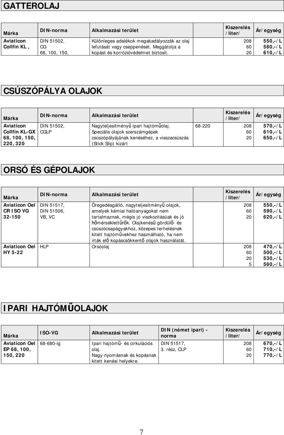 Speciális olajok szerszámgépek csúszópályájának kenéséhez, a visszacsúszás (Stick Slip) kizárt 68-2 8 70 60 60 ORSÓ ÉS GÉPOLAJOK Oel CR ISO VG 32-0 Oel HY -22 DIN 7, DIN 06, VB, VC Öregedésgátló,