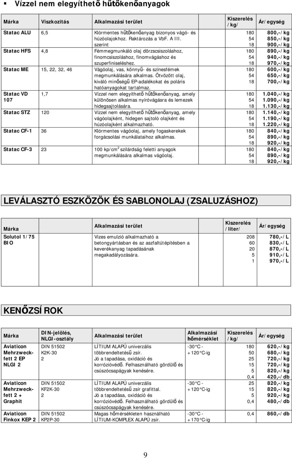 Statac ME, 22, 32, 46 Vágóolaj, vas, könny - és színesfémek megmunkálására alkalmas. Ötvözött olaj, kiváló min ség EP-adalékokat és poláris hatóanyagokat tartalmaz.