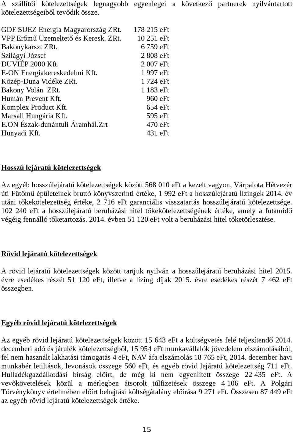 1 183 eft Humán Prevent Kft. 960 eft Komplex Product Kft. 654 eft Marsall Hungária Kft. 595 eft E.ON Észak-dunántuli Áramhál.Zrt 470 eft Hunyadi Kft.