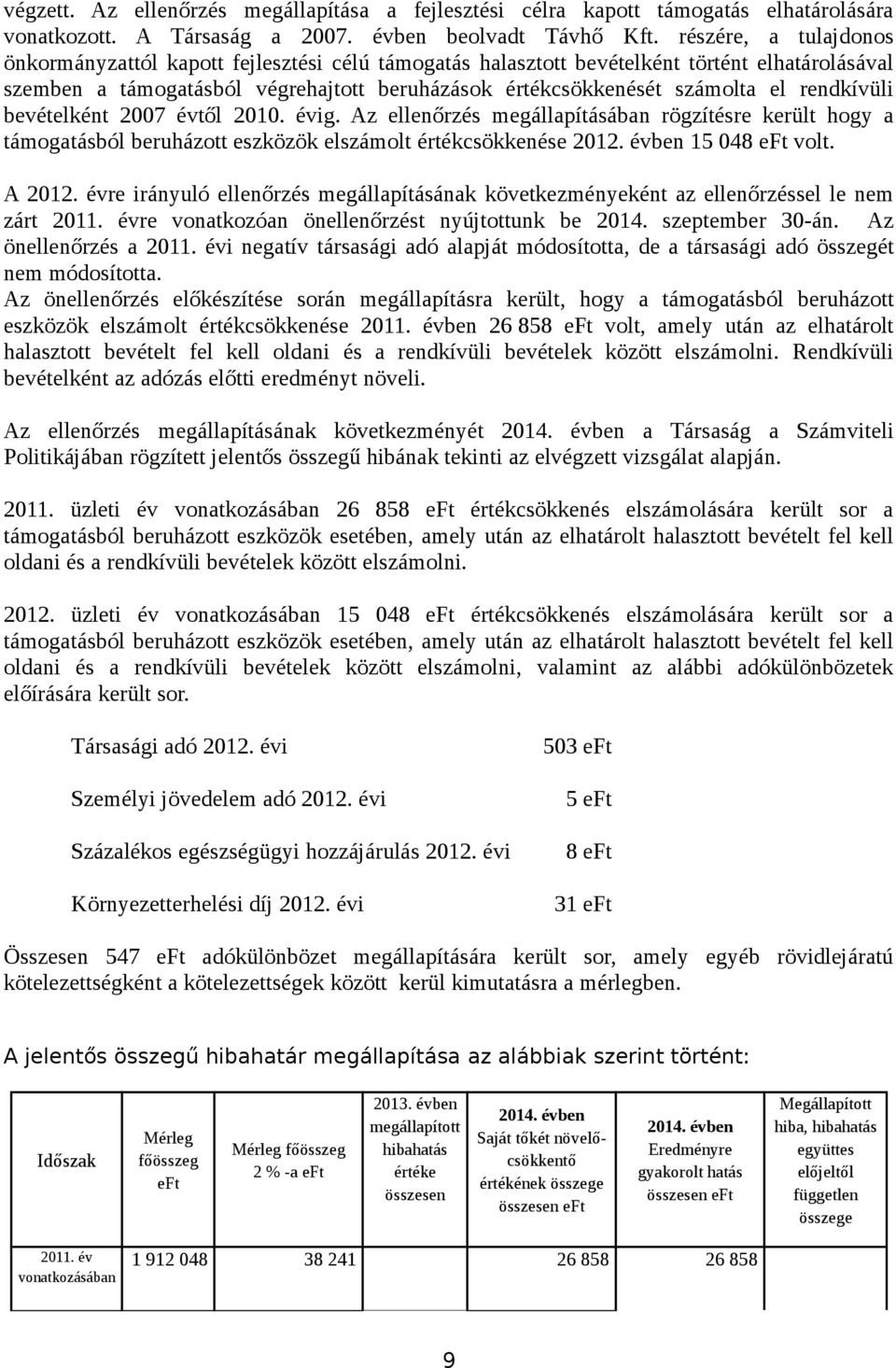 rendkívüli bevételként 2007 évtől 2010. évig. Az ellenőrzés megállapításában rögzítésre került hogy a támogatásból beruházott eszközök elszámolt értékcsökkenése 2012. évben 15 048 eft volt. A 2012.