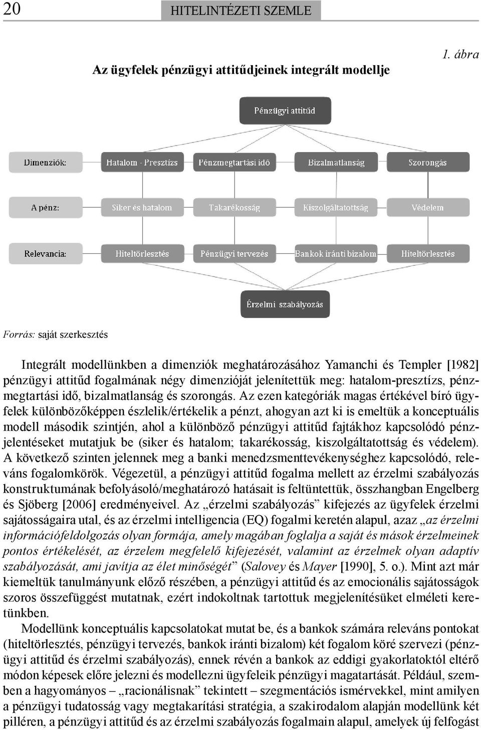 pénzmegtartási idő, bizalmatlanság és szorongás.