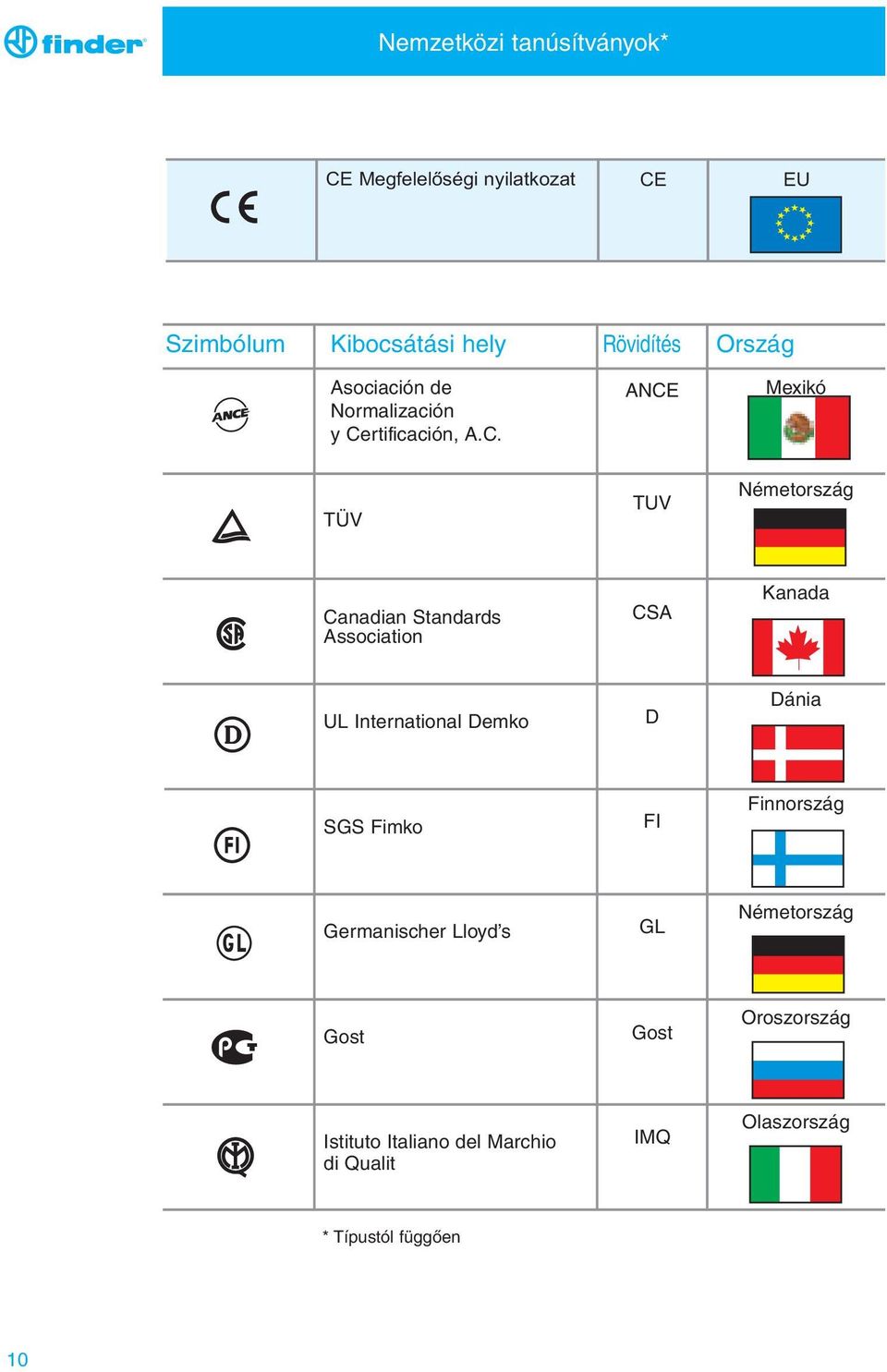 rtificación, A.C.