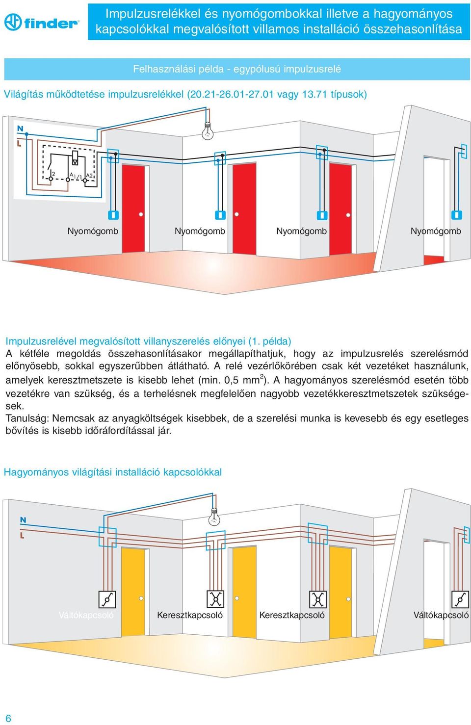 példa) A kétféle megoldás összehasonlításakor megállapíthatjuk, hogy az impulzusrelés szerelésmód előnyösebb, sokkal egyszerűbben átlátható.