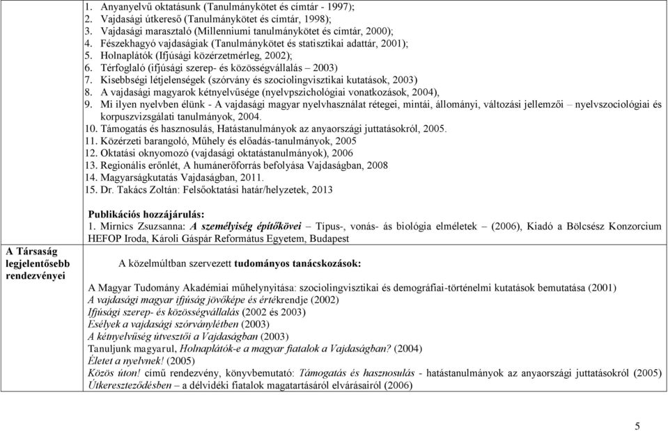 Kisebbségi létjelenségek (szórvány és szociolingvisztikai kutatások, 2003) 8. A vajdasági magyarok kétnyelvűsége (nyelvpszichológiai vonatkozások, 2004), 9.