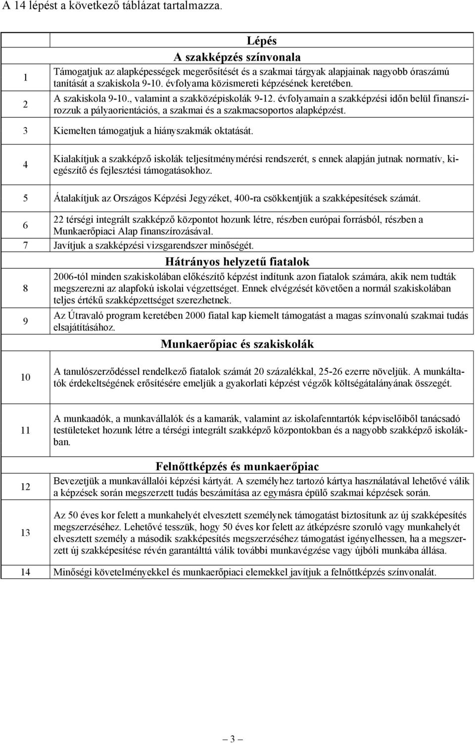 évfolyamain a szakképzési időn belül finanszírozzuk a pályaorientációs, a szakmai és a szakmacsoportos alapképzést. 3 Kiemelten támogatjuk a hiányszakmák oktatását.