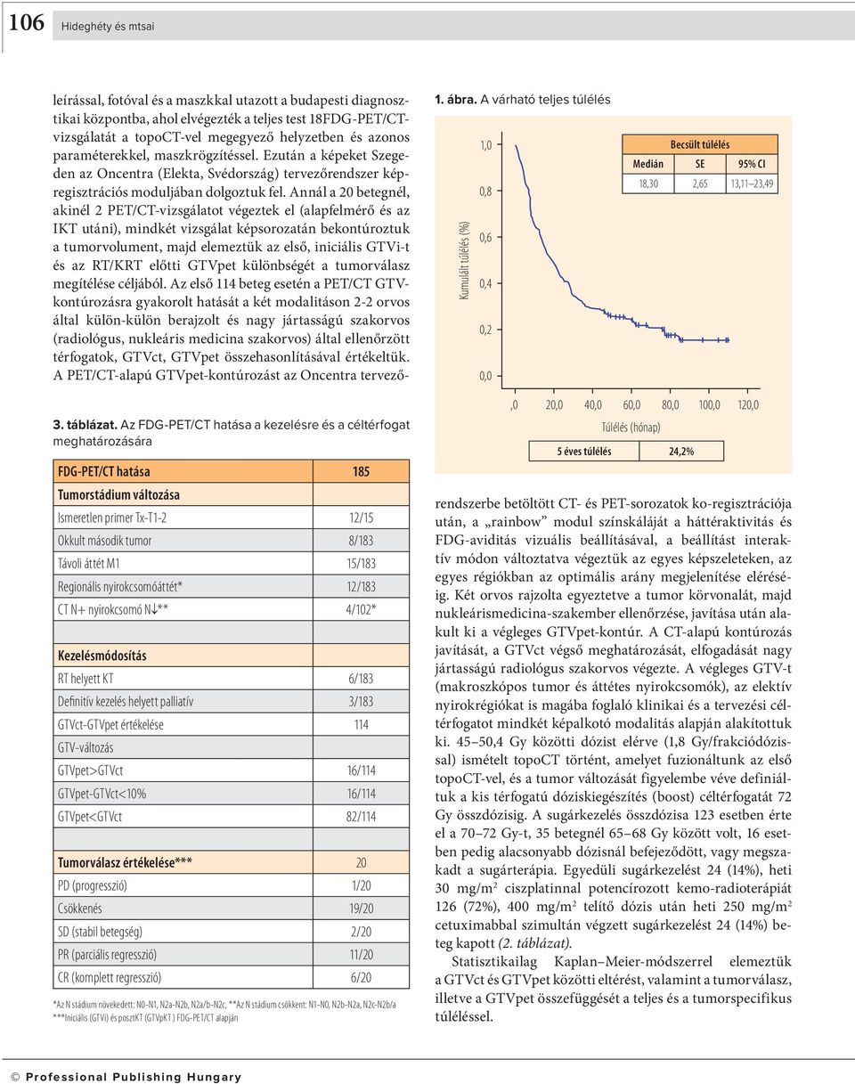 Regionális nyirokcsomóáttét* 12/183 CT N+ nyirokcsomó N ** 4/102* Kezelésmódosítás RT helyett KT 6/183 Definitív kezelés helyett palliatív 3/183 GTVct-GTVpet értékelése 114 GTV-változás GTVpet>GTVct