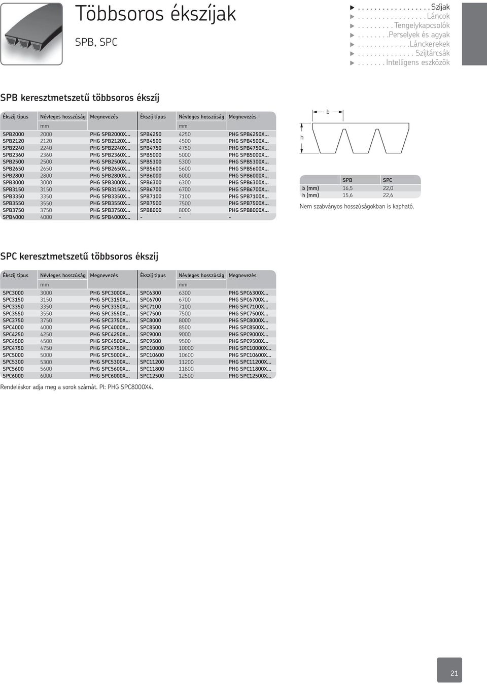 SPB4250X SPB2120 2120 PG SPB2120X SPB4500 4500 PG SPB4500X SPB2240 2240 PG SPB2240X SPB4750 4750 PG SPB4750X SPB2360 2360 PG SPB2360X SPB5000 5000 PG SPB5000X SPB2500 2500 PG SPB2500X SPB5300 5300 PG