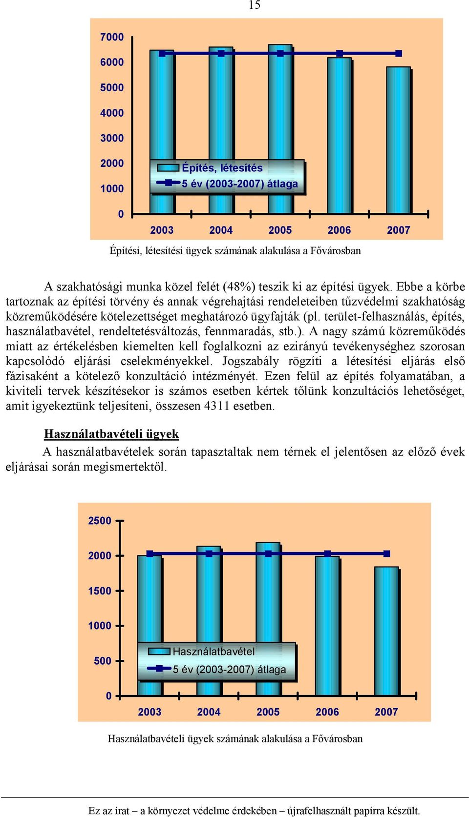 terület-felhasználás, építés, használatbavétel, rendeltetésváltozás, fennmaradás, stb.).