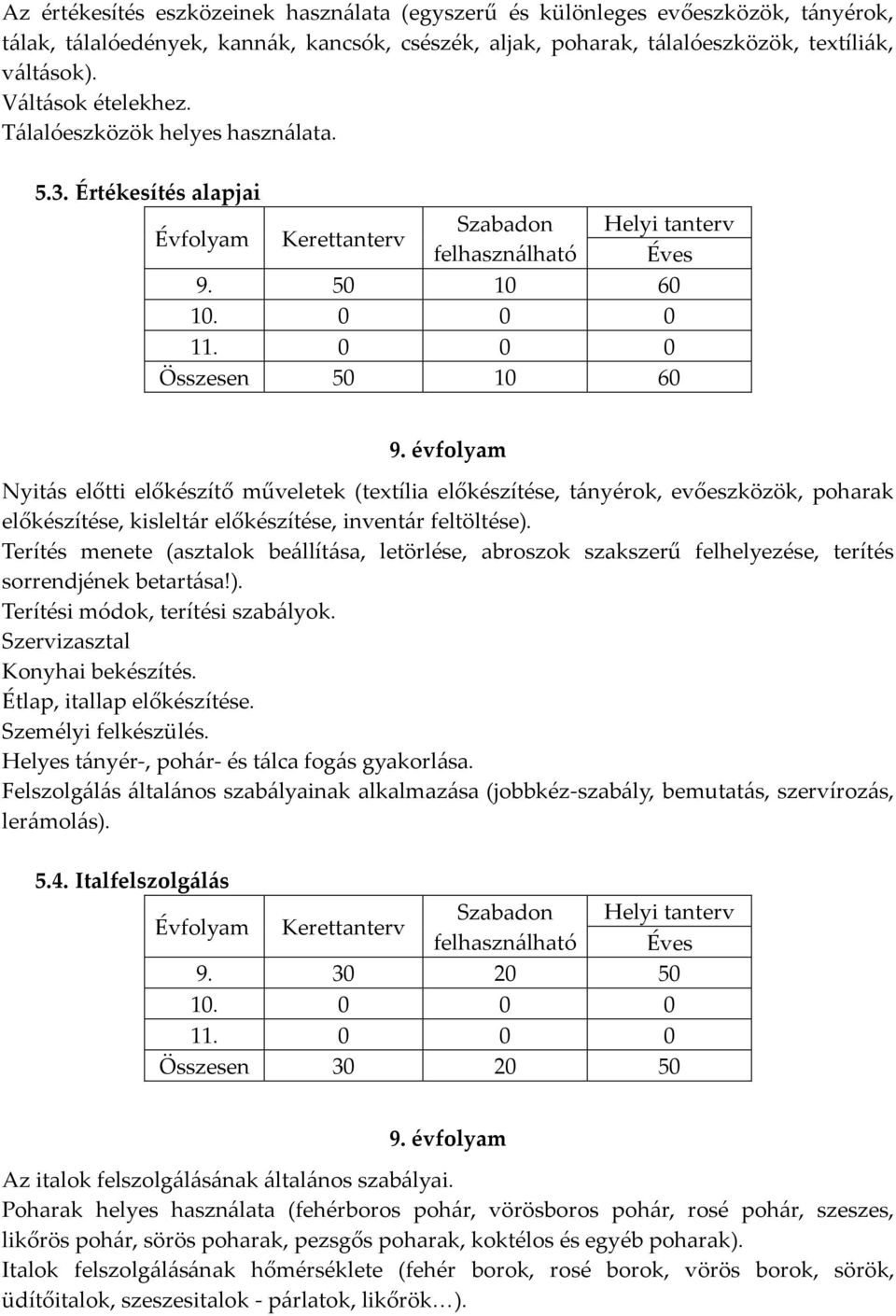 50 10 60 Összesen 50 10 60 Nyitás előtti előkészítő műveletek (textília előkészítése, tányérok, evőeszközök, poharak előkészítése, kisleltár előkészítése, inventár feltöltése).