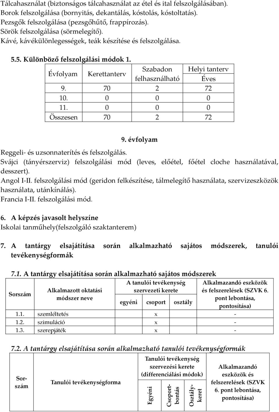 70 2 72 Összesen 70 2 72 Reggeli- és uzsonnaterítés és felszolgálás. Svájci (tányérszerviz) felszolgálási mód (leves, előétel, főétel cloche használatával, desszert). Angol I-II.