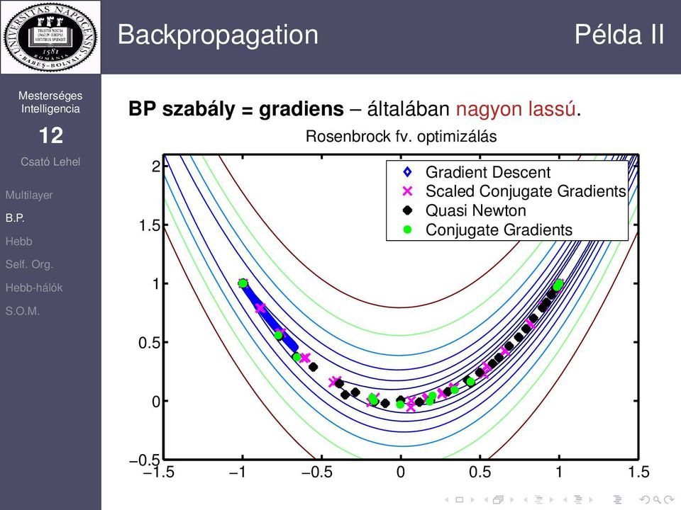 optimizálás 2 Gradient Descent Scaled Conjugate