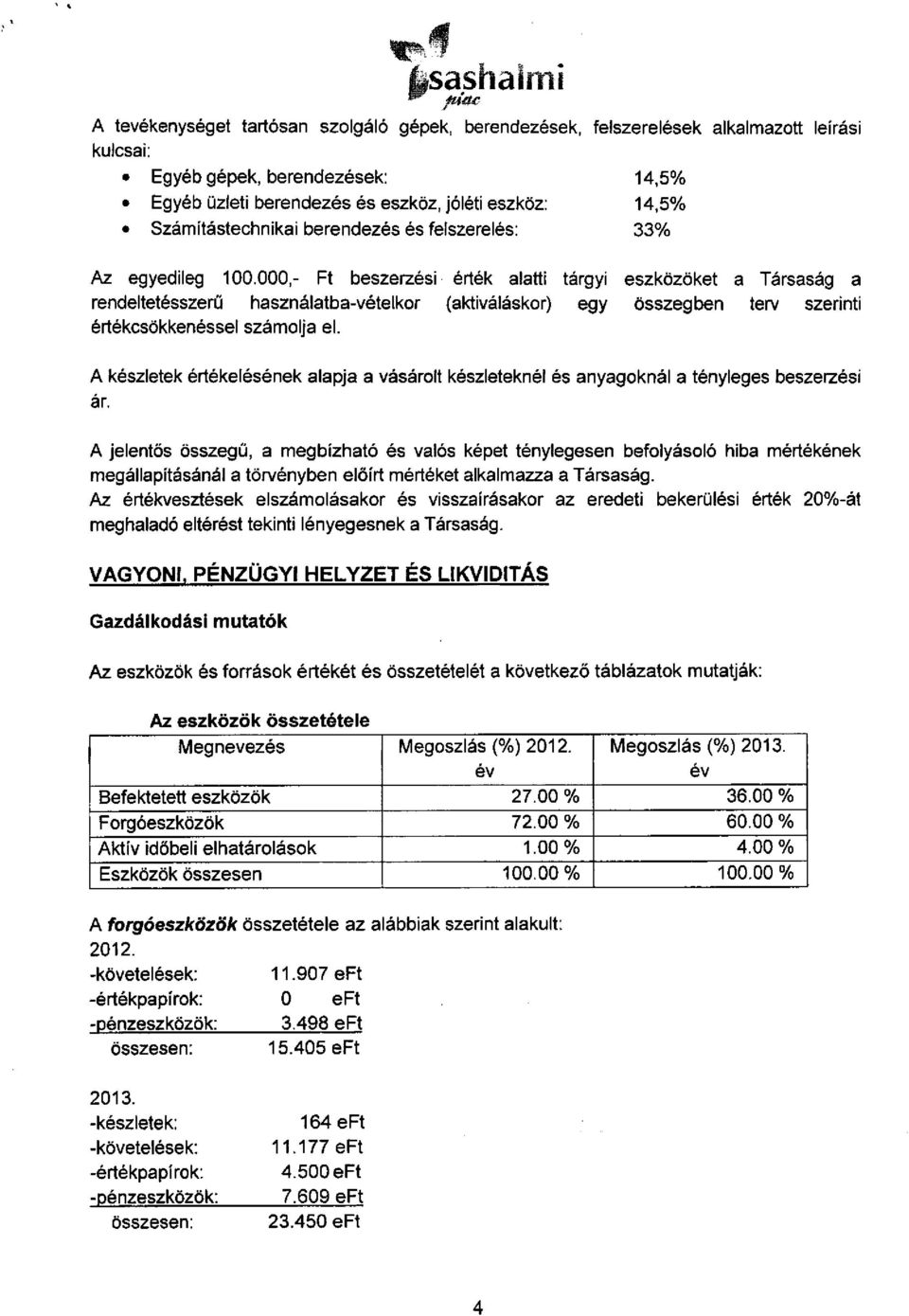 000,- Ft beszerzési érték alatti tárgyi eszközöket a Társaság a rendeltetésszerű használatba-vételkor (aktiváláskor) egy összegben terv szerinti értékcsökkenéssel számolja el.