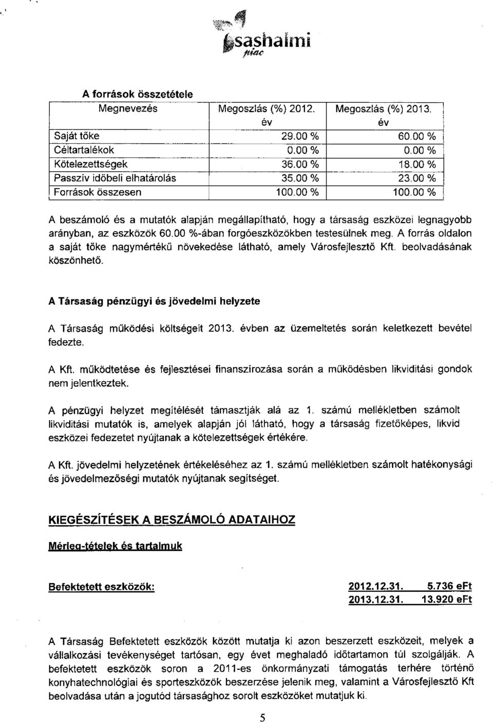 00 %-ában forgóeszközökben testesülnek meg. A forrás oldalon a saját tőke nagymértékű növekedése látható, amely Városfejlesztő Kft. beolvadásának köszönhető.