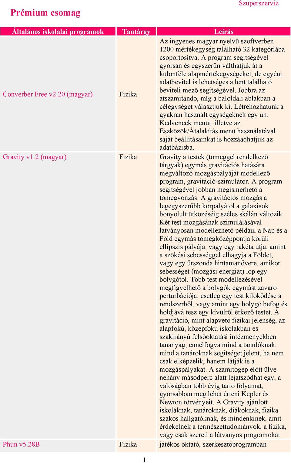 A program segítségével gyorsan és egyszerűn válthatjuk át a különféle alapmértékegységeket, de egyéni adatbevitel is lehetséges a lent található beviteli mező segítségével.