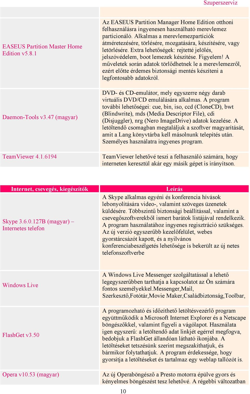 A műveletek során adatok törlődhetnek le a merevlemezről, ezért előtte érdemes biztonsági mentés készíteni a legfontosabb adatokról.