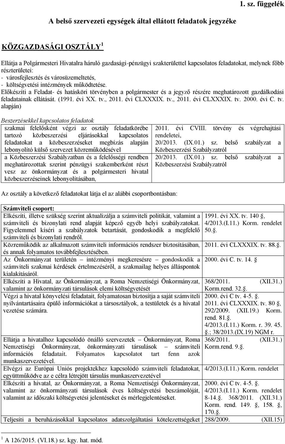 melynek főbb részterületei: - városfejlesztés és városüzemeltetés, - költségvetési intézmények működtetése.