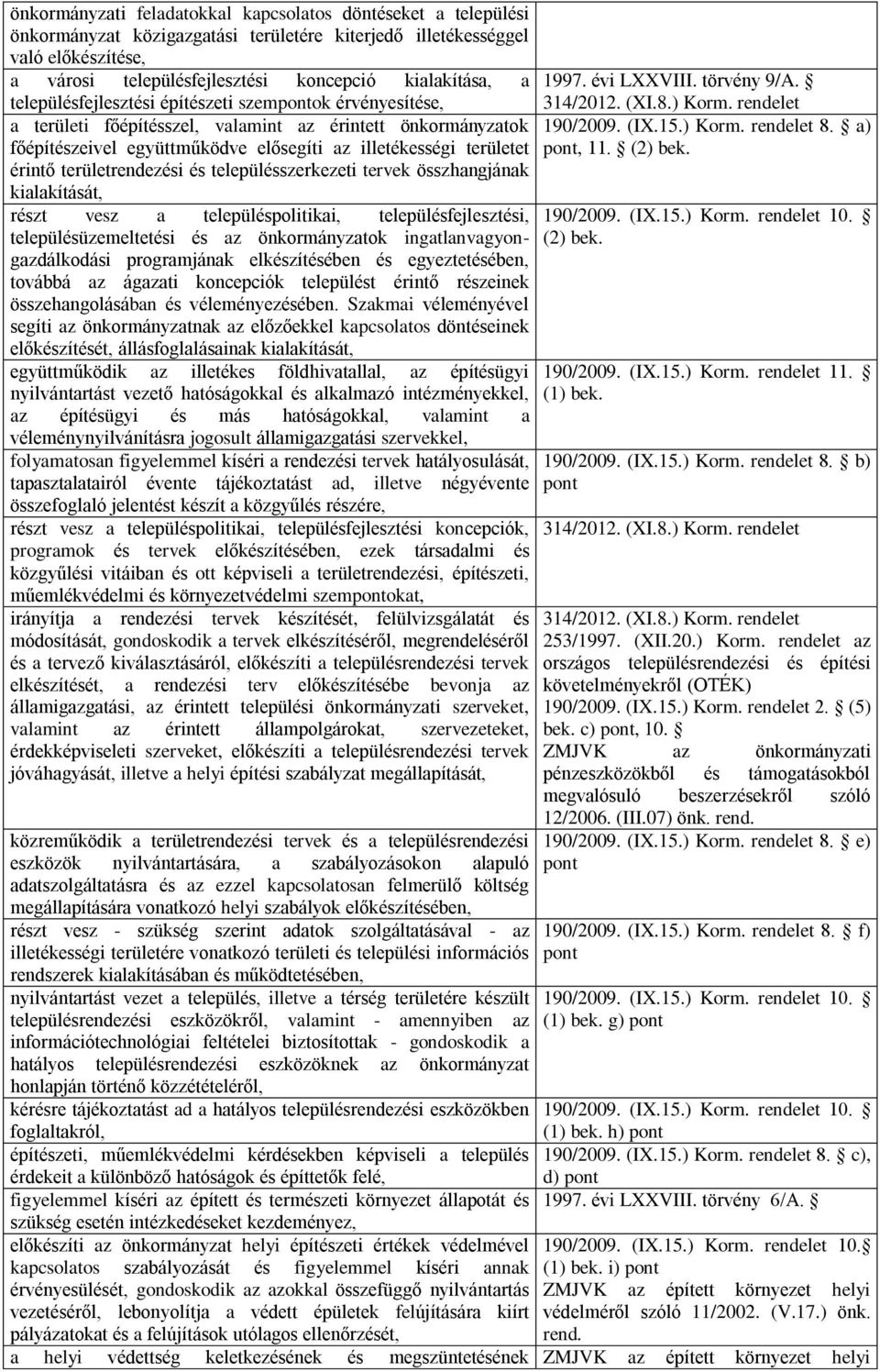 területrendezési és településszerkezeti tervek összhangjának kialakítását, részt vesz a településpolitikai, településfejlesztési, településüzemeltetési és az önkormányzatok ingatlanvagyongazdálkodási