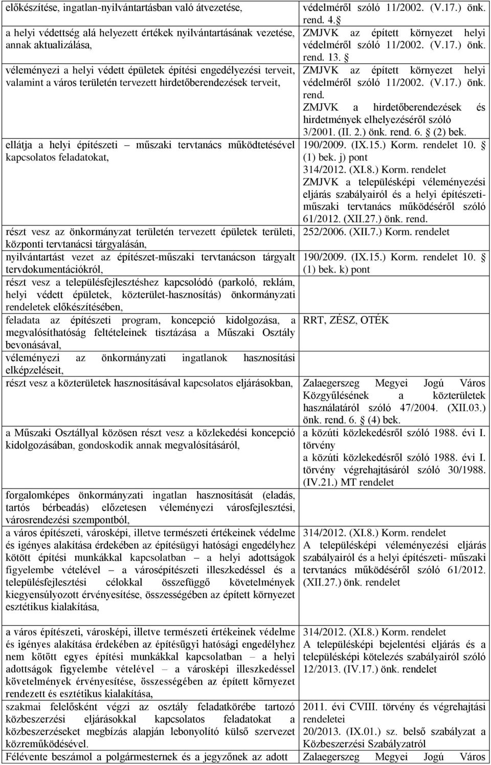 véleményezi a helyi védett épületek építési engedélyezési terveit, ZMJVK az épített környezet helyi valamint a város területén tervezett hirdetőberendezések terveit, védelméről szóló 11/2002. (V.17.