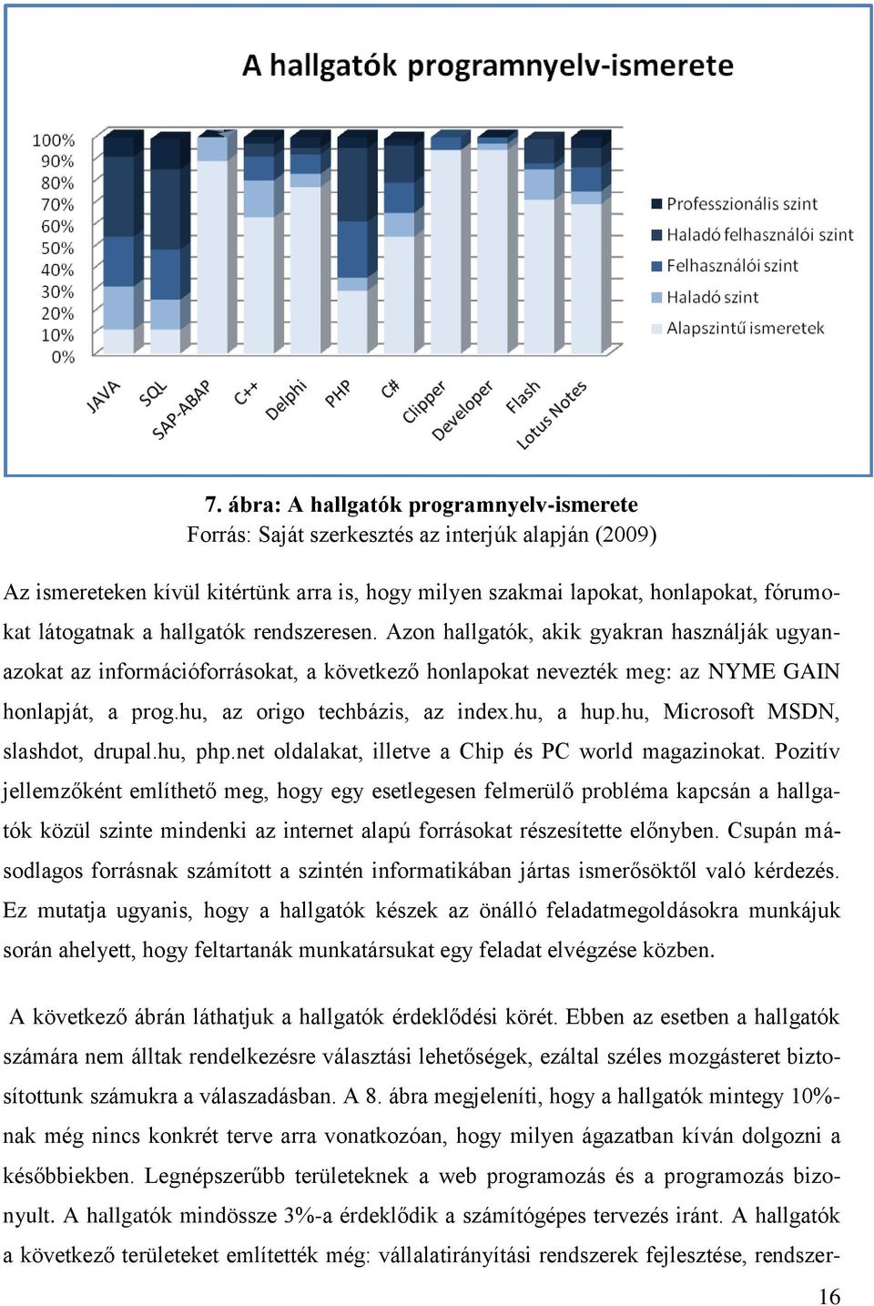 hu, az origo techbázis, az index.hu, a hup.hu, Microsoft MSDN, slashdot, drupal.hu, php.net oldalakat, illetve a Chip és PC world magazinokat.