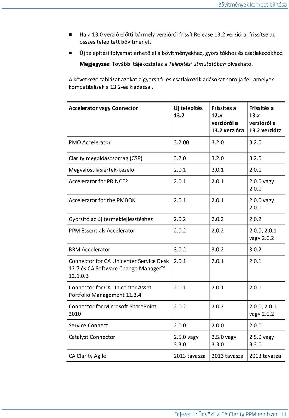 A következő táblázat azokat a gyorsító- és csatlakozókiadásokat sorolja fel, amelyek kompatibilisek a 13.2-es kiadással. Accelerator vagy Connector Új telepítés 13.2 Frissítés a 12.x verzióról a 13.