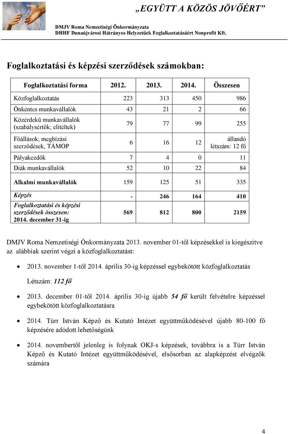 létszám: 12 fő Pályakezdők 7 4 0 11 Diák munkavállalók 52 10 22 84 Alkalmi munkavállalók 159 125 51 335 Képzés - 246 164 410 Foglalkoztatási és képzési szerződések összesen: 2014.