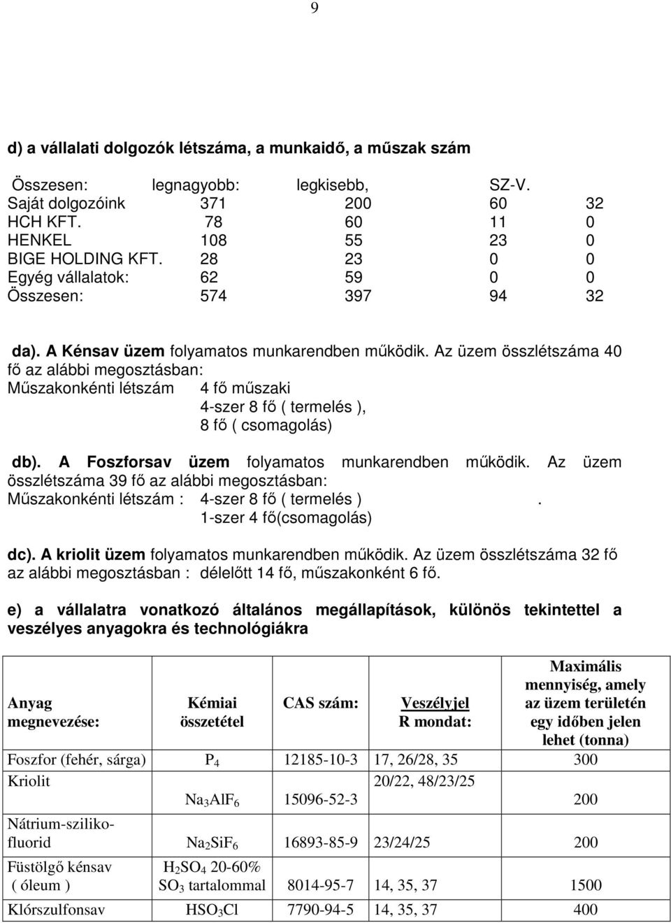 Az üzem összlétszáma 40 fő az alábbi megosztásban: Műszakonkénti létszám 4 fő műszaki 4-szer 8 fő ( termelés ), 8 fő ( csomagolás) db). A Foszforsav üzem folyamatos munkarendben működik.