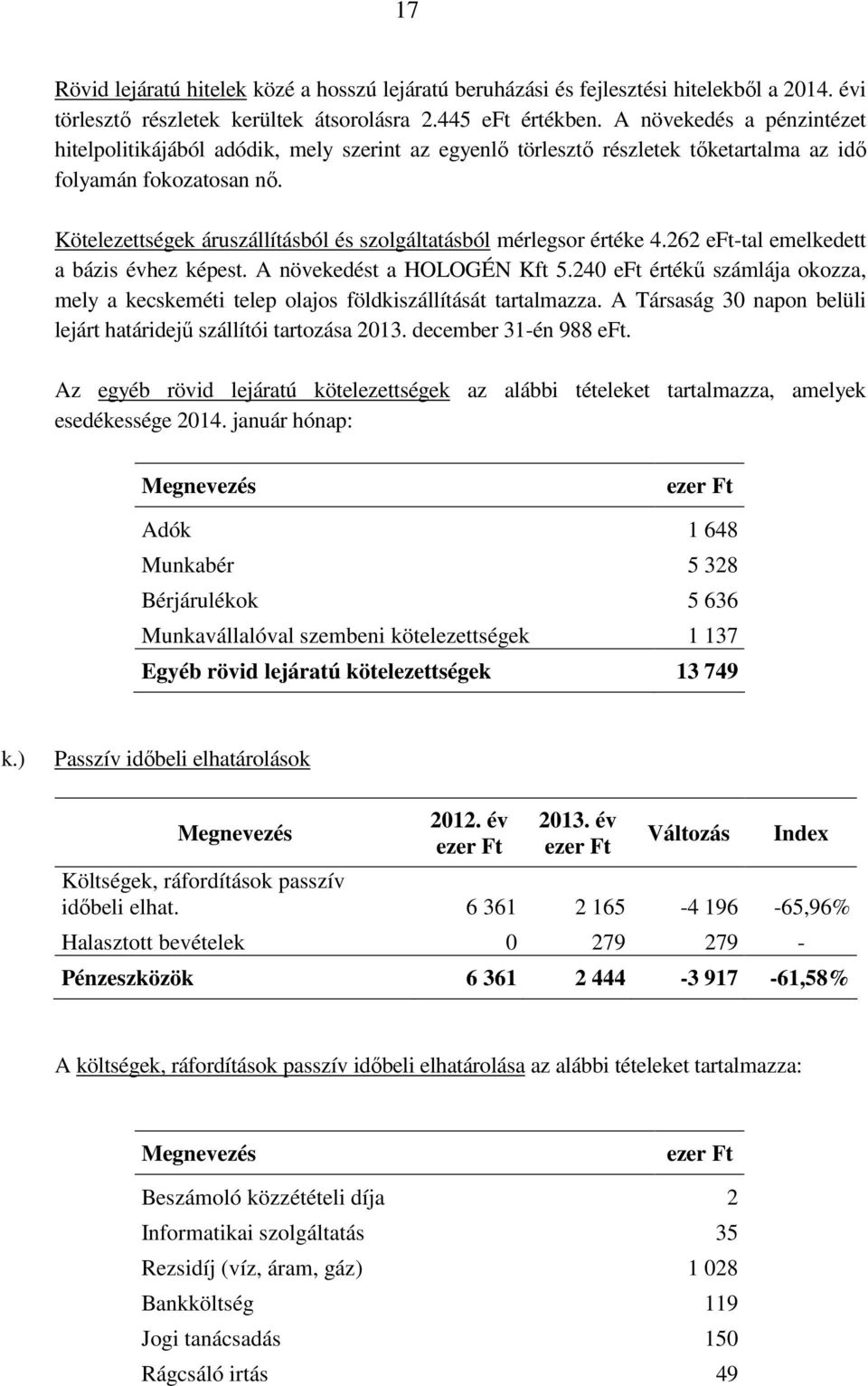 Kötelezettségek áruszállításból és szolgáltatásból mérlegsor értéke 4.262 eft-tal emelkedett a bázis évhez képest. A növekedést a HOLOGÉN Kft 5.