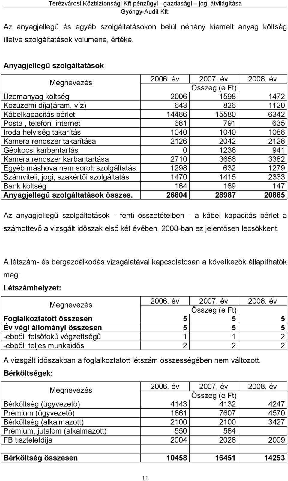 rendszer takarítása 2126 2042 2128 Gépkocsi karbantartás 0 1238 941 Kamera rendszer karbantartása 2710 3656 3382 Egyéb máshova nem sorolt szolgáltatás 1298 632 1279 Számviteli, jogi, szakértői