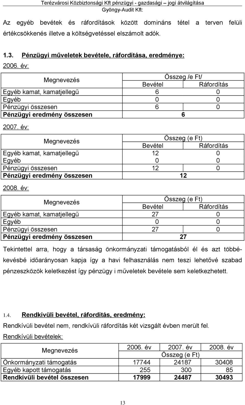 év: Bevétel Ráfordítás Egyéb kamat, kamatjellegű 12 0 Egyéb 0 0 Pénzügyi összesen 12 0 Pénzügyi eredmény összesen 12 2008.