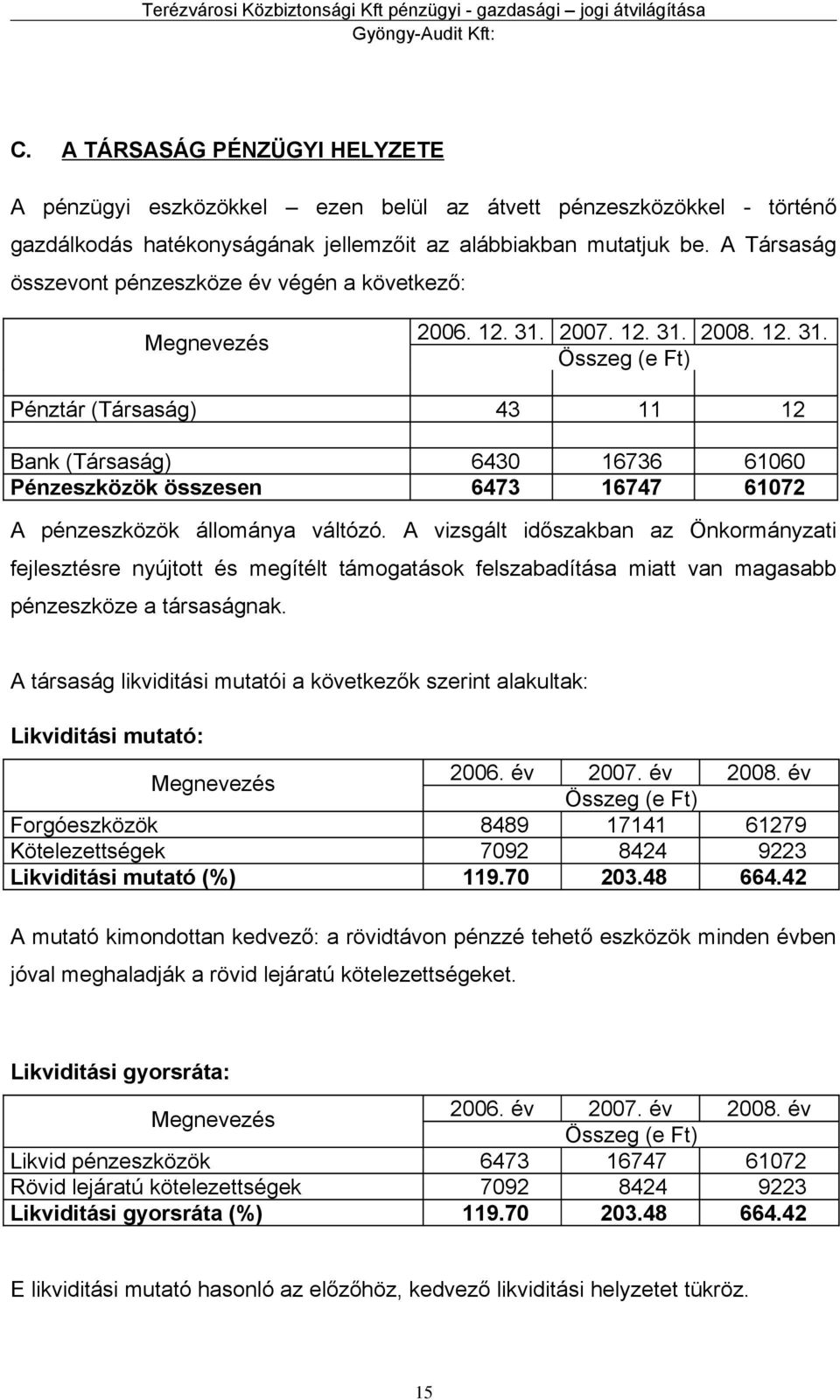 2007. 12. 31. 2008. 12. 31. Pénztár (Társaság) 43 11 12 Bank (Társaság) 6430 16736 61060 Pénzeszközök összesen 6473 16747 61072 A pénzeszközök állománya váltózó.